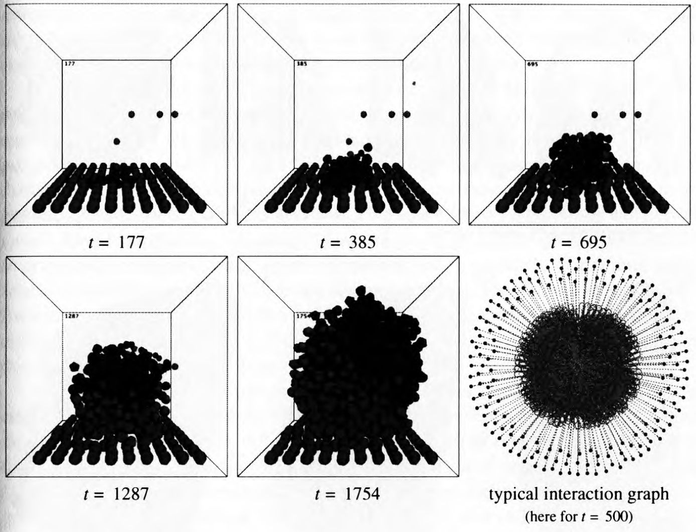 Swarm-based computational development